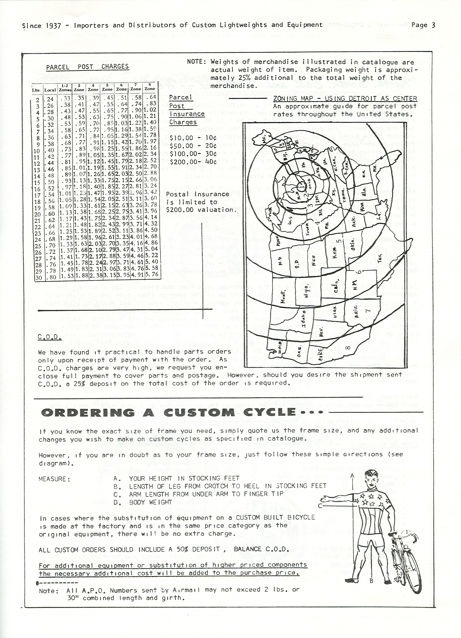 Cyclo-Pedia1961Edit4-Pg03