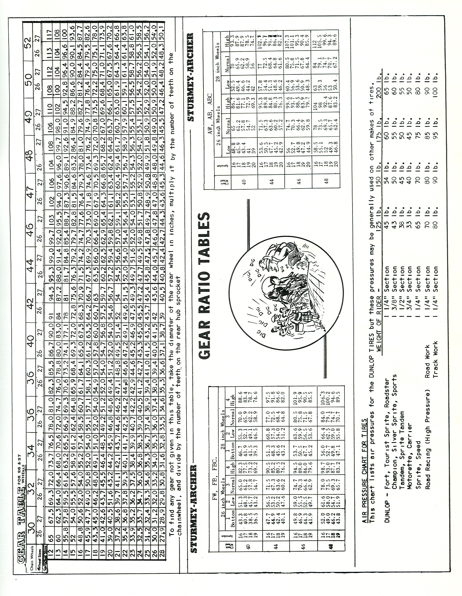 Cyclo-Pedia1961Edit4-Pg65