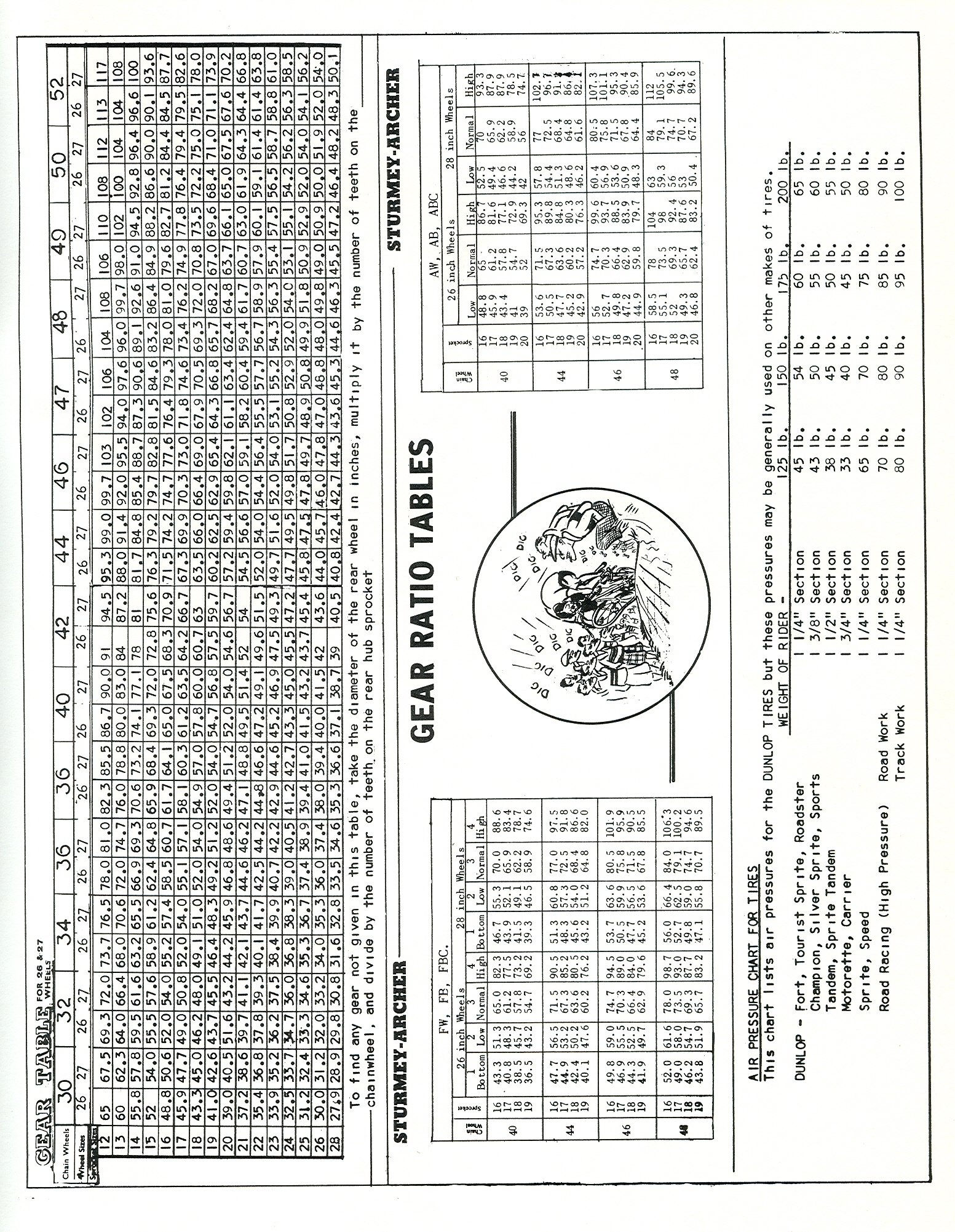 Cyclo-Pedia1961Edit4-Pg65